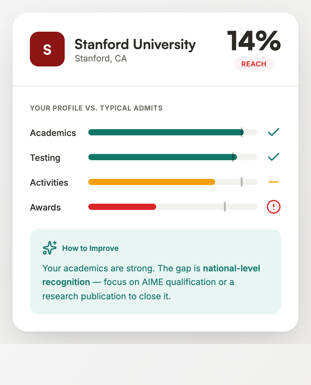 Know your real chances
